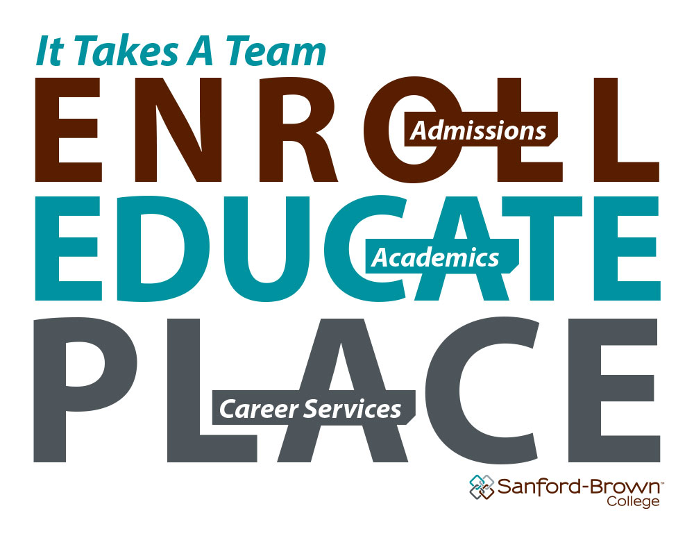 Enroll-Educate-Place Poster | Sanford-Brown College